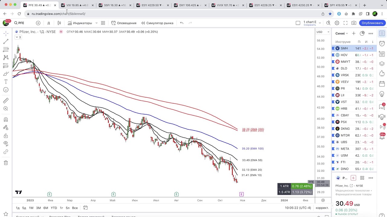 ттффп неделя ттффп неделя